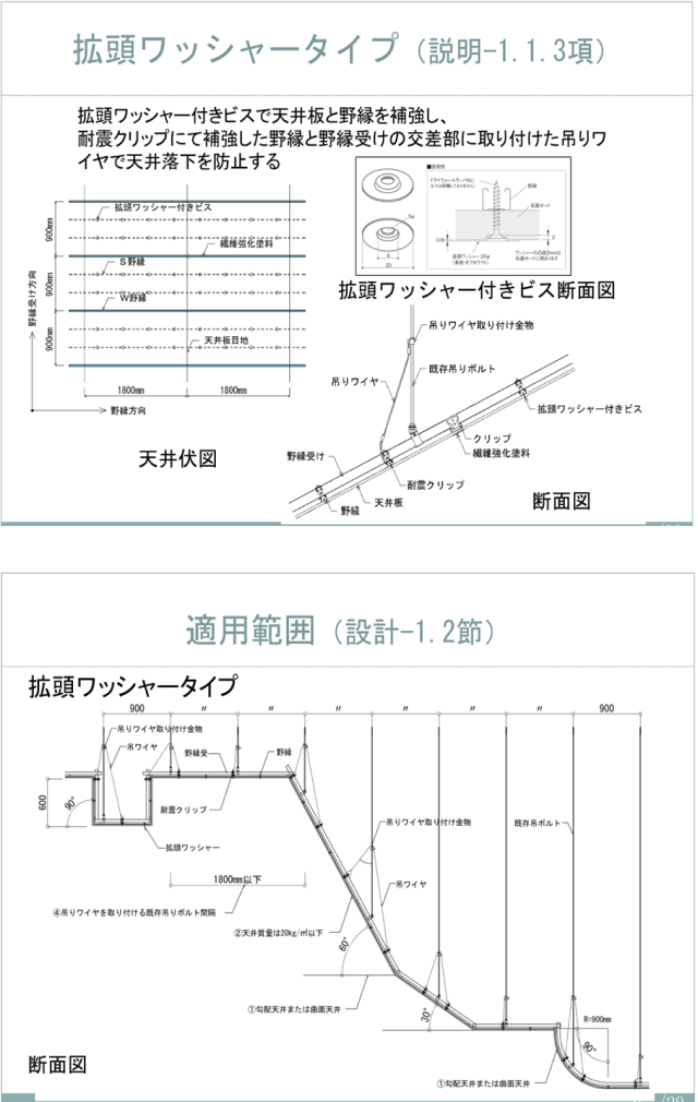 帯塗・拡頭ワッシャータイプの各種図