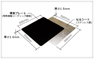敷くだけ床免震（ミューソレーター）