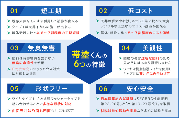 鴻池CSFP工法（ 帯塗 タイト くん）の特長