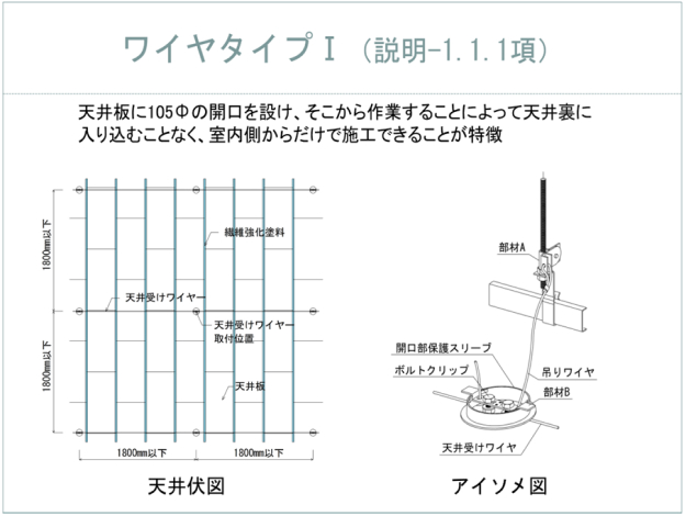 鴻池CSFP工法（ 帯塗 タイト くん）の特長