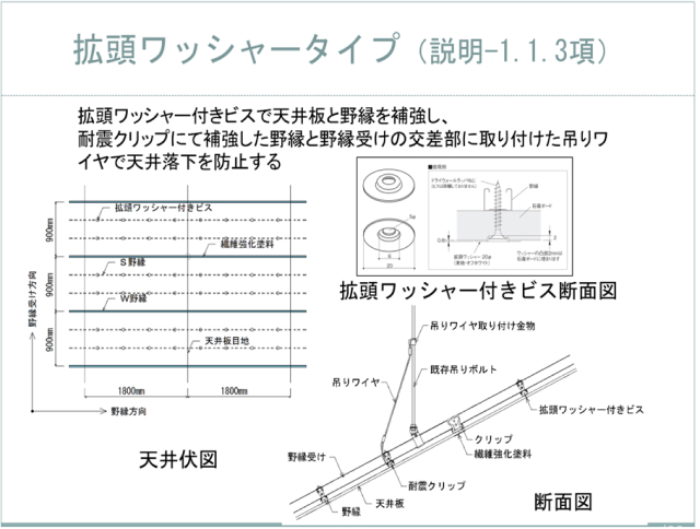 ＜鴻池CSFP工法（帯塗くん）２＞ ［帯塗・拡頭ワッシャータイプ］