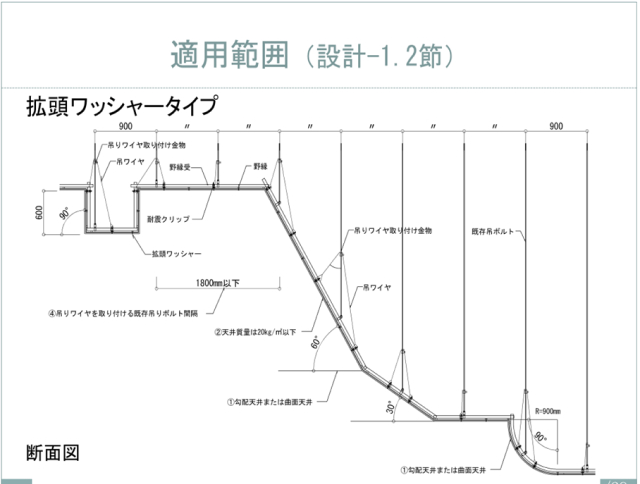 ＜鴻池CSFP工法（帯塗くん）２＞ ［帯塗・拡頭ワッシャータイプ］