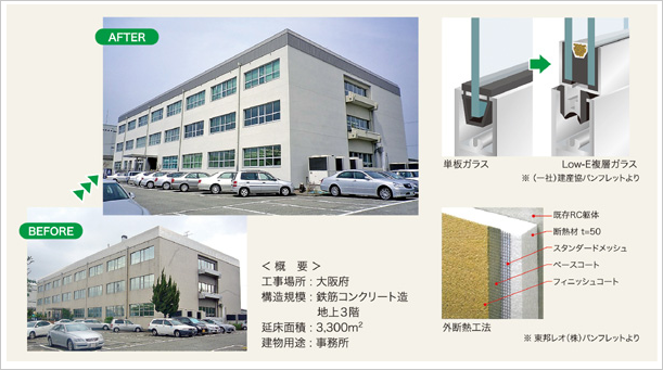 「平成23年度建築物省エネ改修推進事業（国土交通省）」を利用した工事例