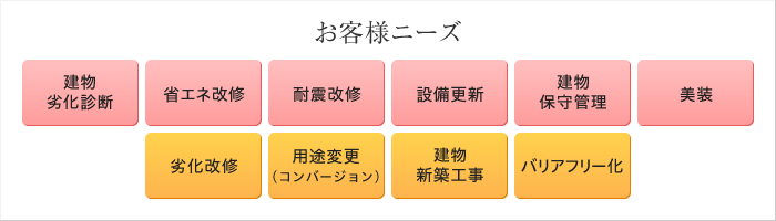 任せて安心・3つの特徴