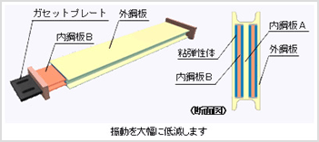 粘弾性ダンパー